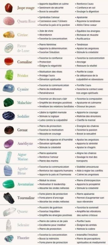 Signification bijoux