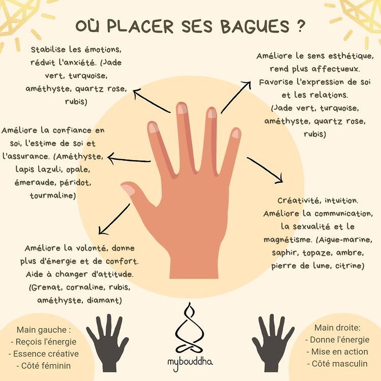 Signification bijoux