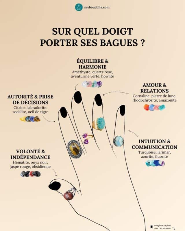 Histoire symbolique bijoux