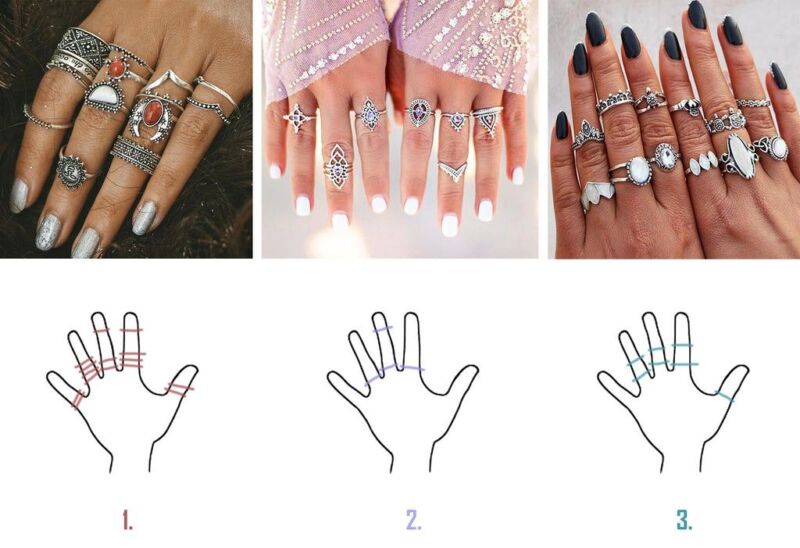 Bague pouce signification