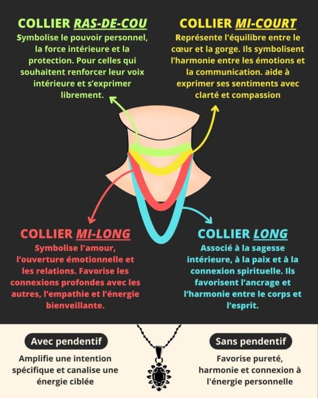 Signification bijoux