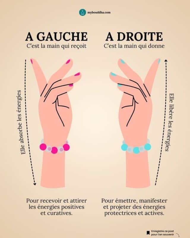 Signification bijoux