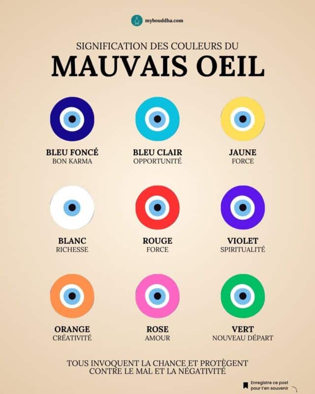 Signification bijoux